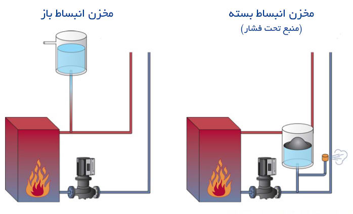 pressure-and-expansion-tank-difference